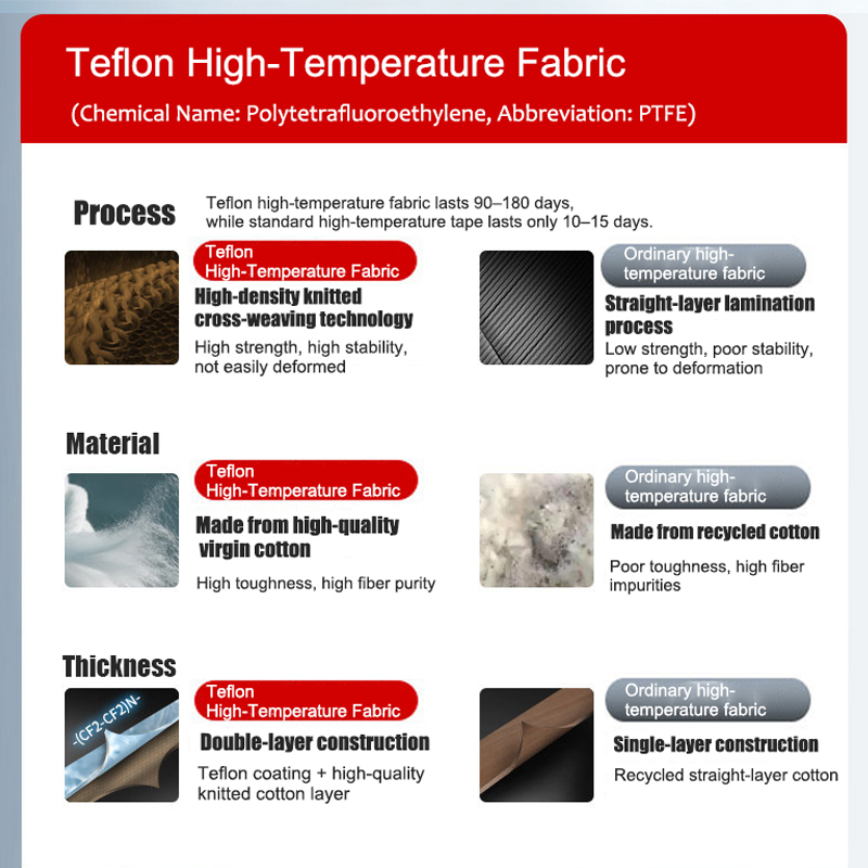 JY-430BP Continuous Band Sealer JY-430BP Continuous Band Sealer